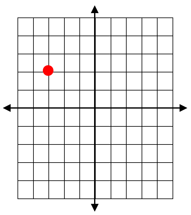 Graphing Complex Numbers1