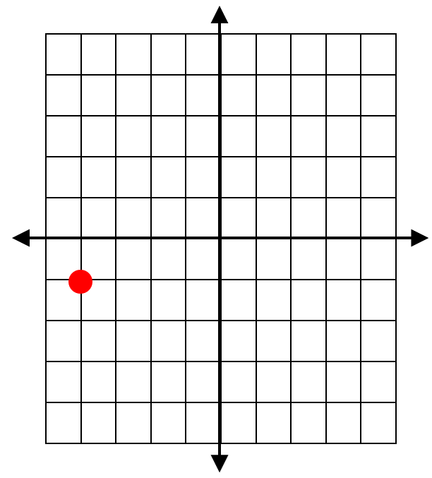 Graphing Complex Numbers10