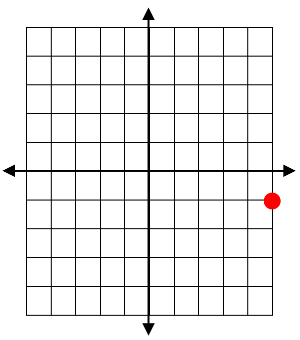Graphing Complex Numbers2