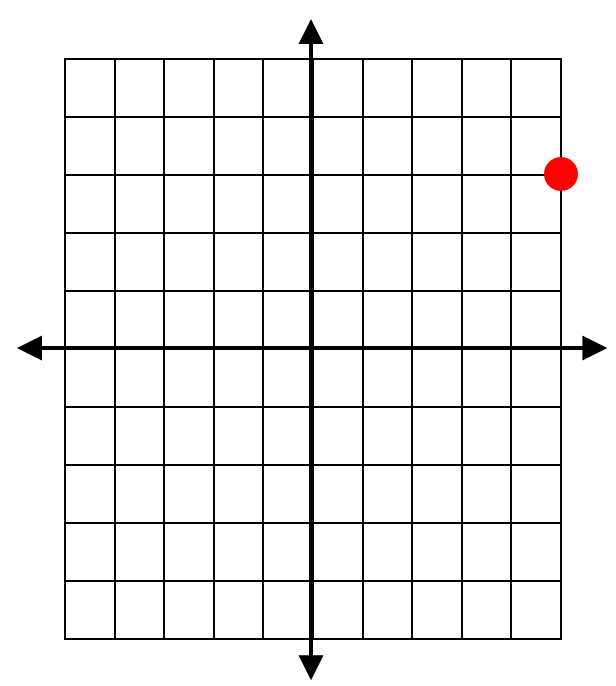 Graphing Complex Numbers3