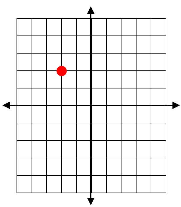 Graphing Complex Numbers4