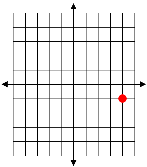 Graphing Complex Numbers6