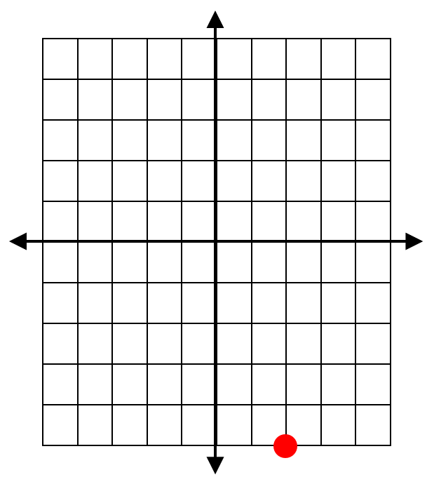 Graphing Complex Numbers9
