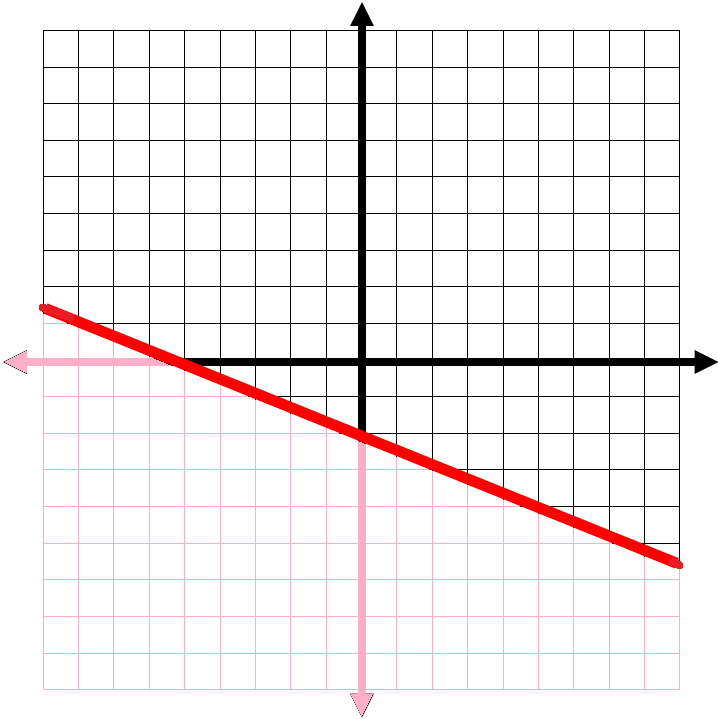 Graphing_Linear_Inequalities1