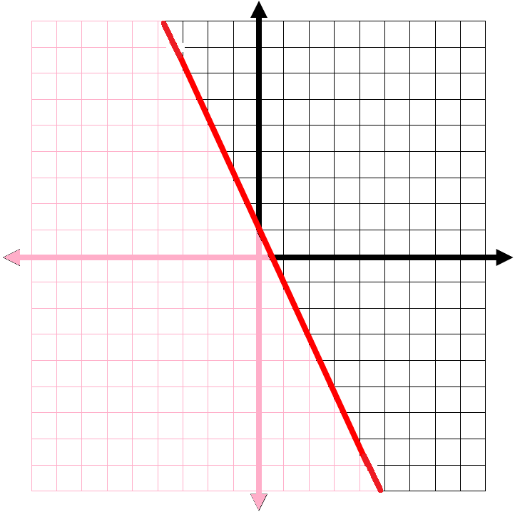 Graphing_Linear_Inequalities2