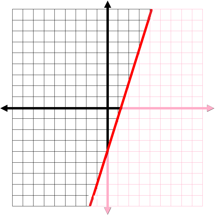 Graphing_Linear_Inequalities3