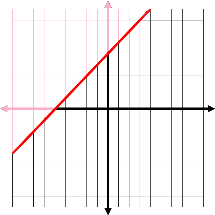 Graphing_Linear_Inequalities4