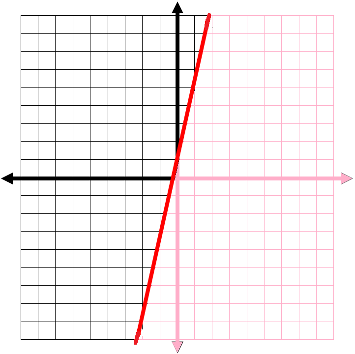 Graphing_Linear_Inequalities5