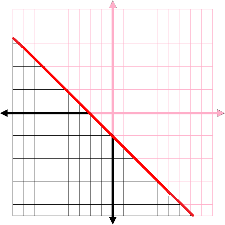 Graphing_Linear_Inequalities6