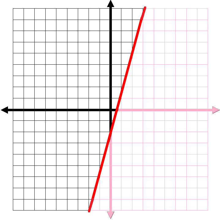 Graphing_Linear_Inequalities7
