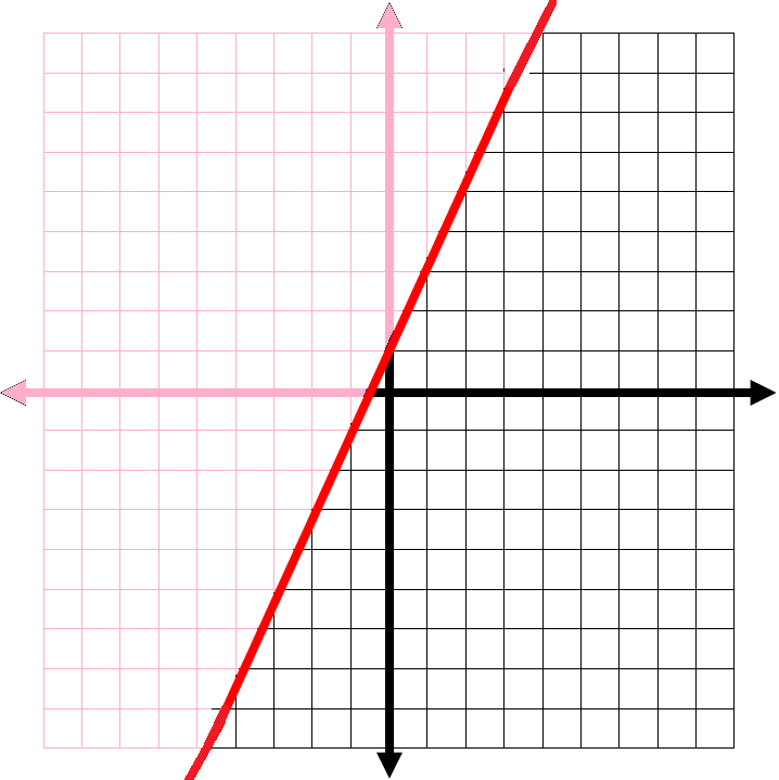 Graphing_Linear_Inequalities8