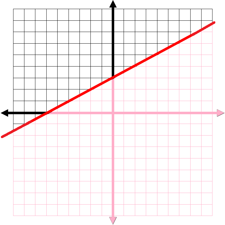 Graphing_Linear_Inequalities9