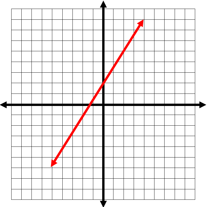 Graphing_Lines_Using_Slope_Intercept_Form1
