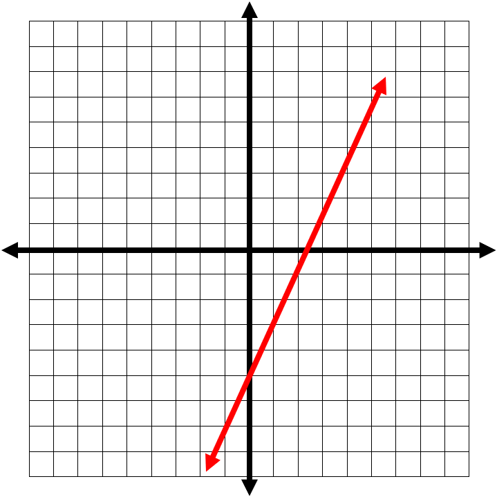 Graphing_Lines_Using_Slope_Intercept_Form10