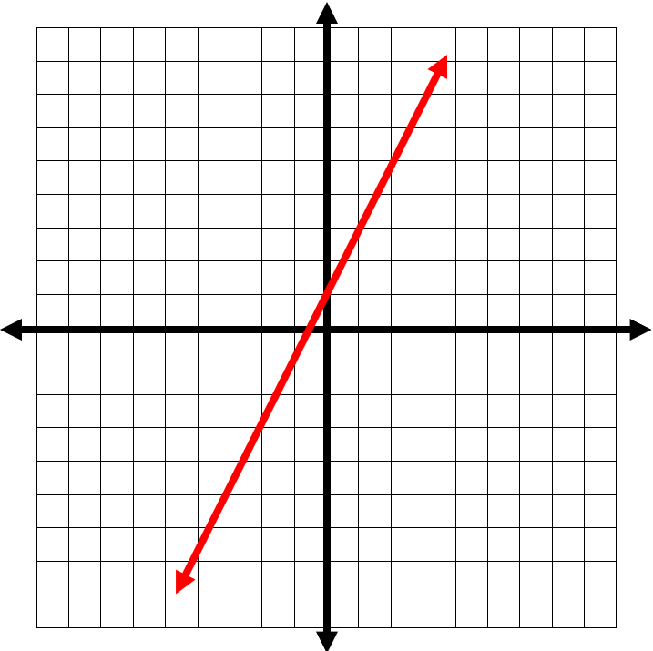 Graphing_Lines_Using_Slope_Intercept_Form2