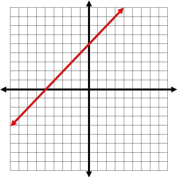 Graphing_Lines_Using_Slope_Intercept_Form3