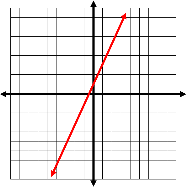 Graphing_Lines_Using_Standard_Form1