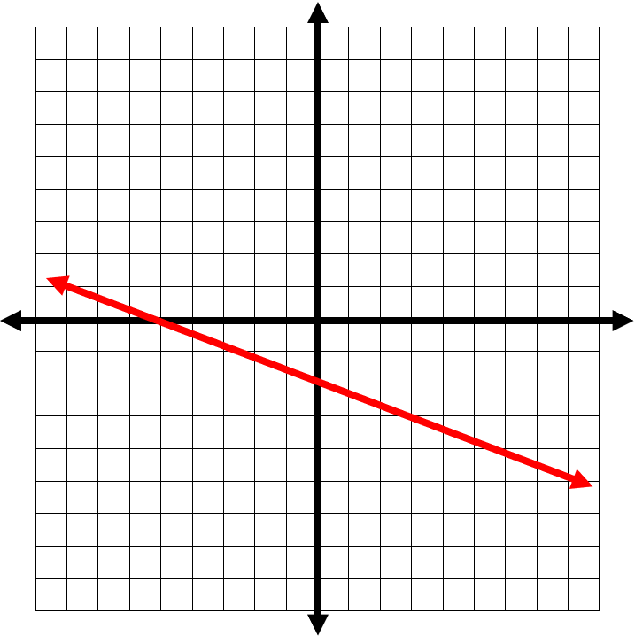 Graphing_Lines_Using_Standard_Form10