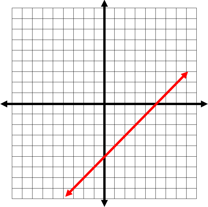 Graphing_Lines_Using_Standard_Form3