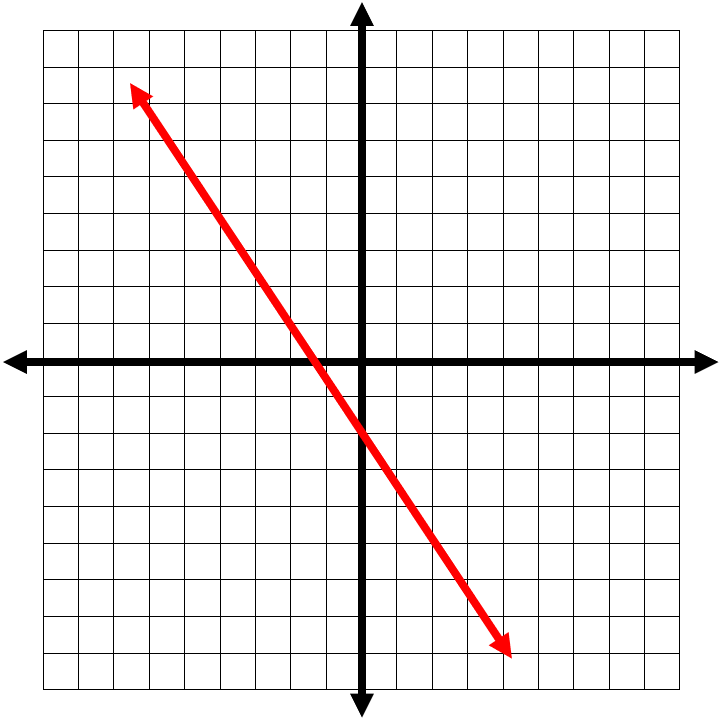 Graphing_Lines_Using_Standard_Form6