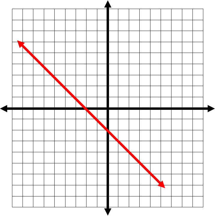Graphing_Lines_Using_Standard_Form7