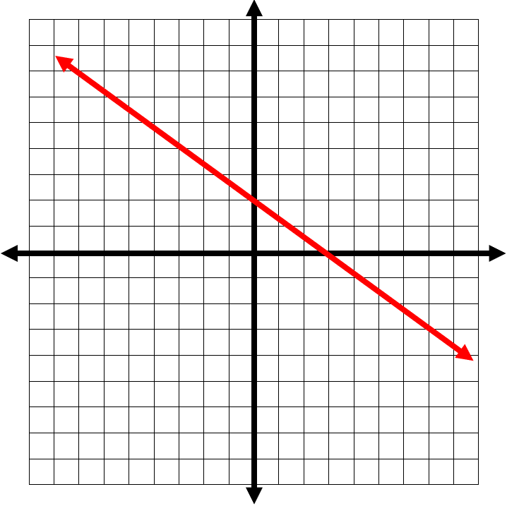 Graphing_Lines_Using_Standard_Form9