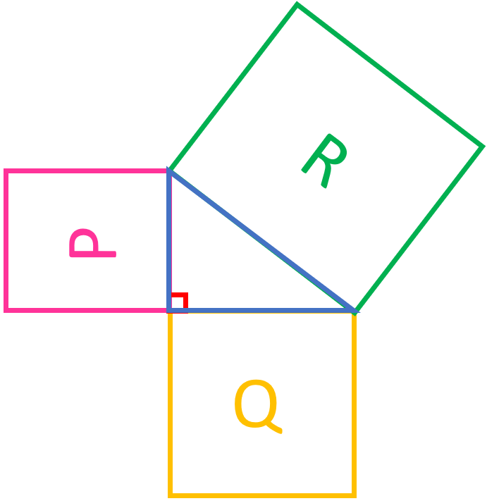 The Pythagorean Theorem2