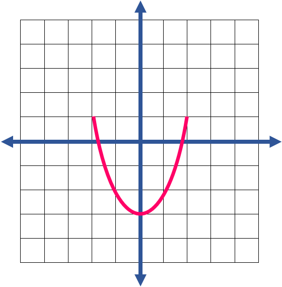 Quadratic Function10