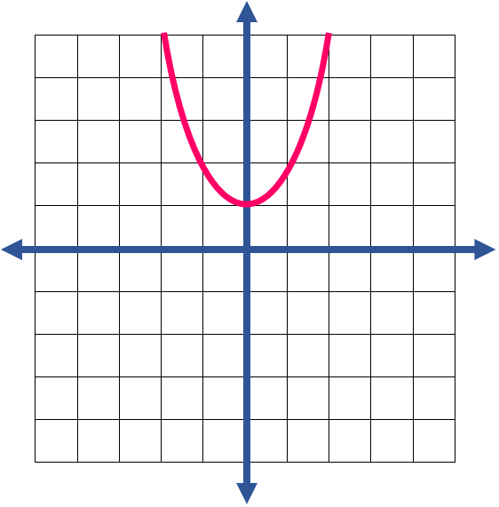 Quadratic Function11