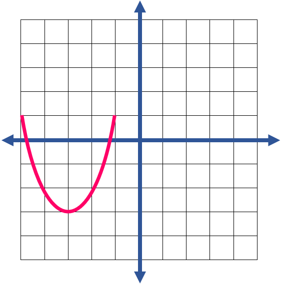 Quadratic Function13