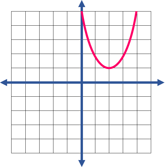 Quadratic Function12