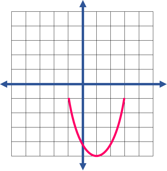 Quadratic Function15