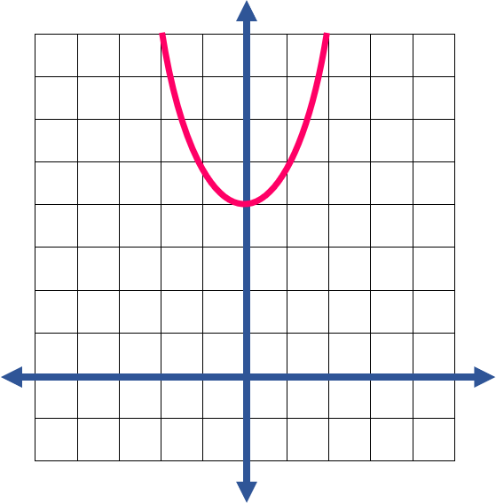Quadratic Function16