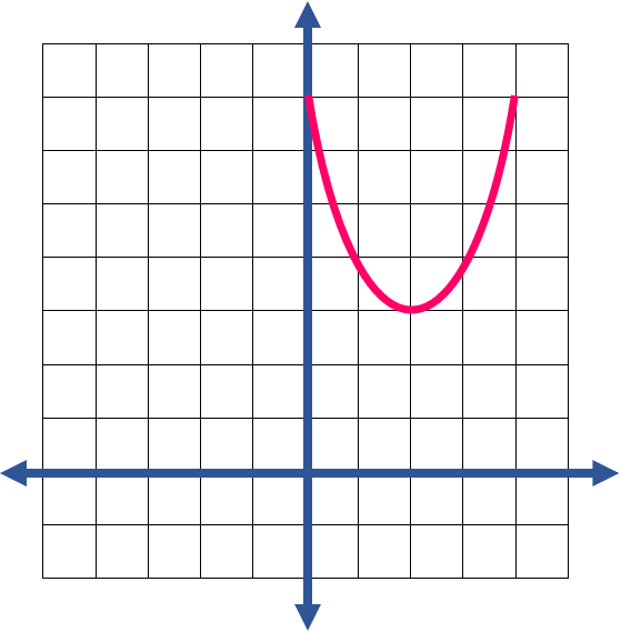 Quadratic Function17