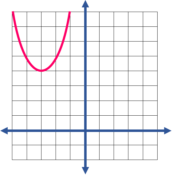 Quadratic Function18
