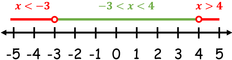 Quadratic Inequalities2