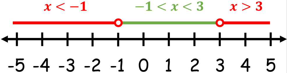 Quadratic Inequalities3