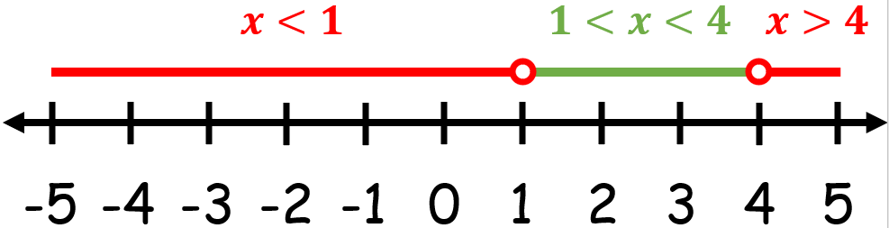 Quadratic Inequalities4