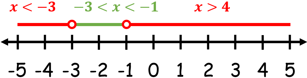 Quadratic Inequalities5