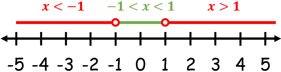 Quadratic_Inequalities6