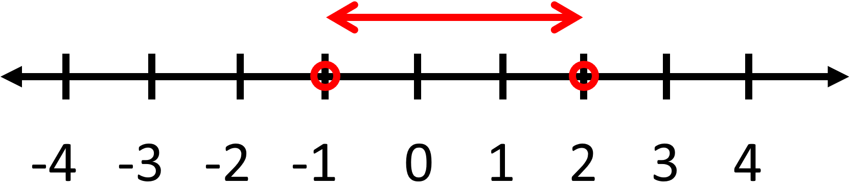 Quadratic Inequality3