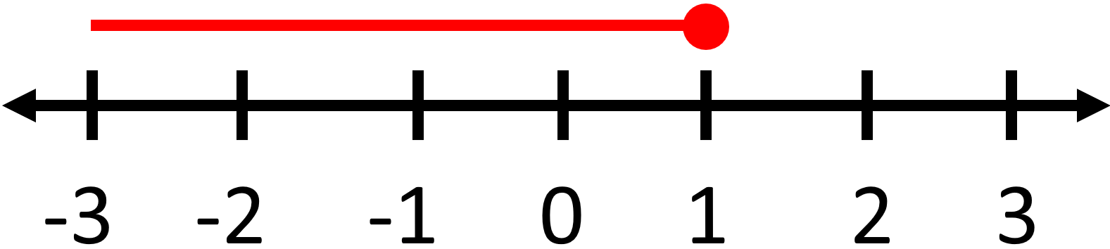 Single Variable Inequalities2