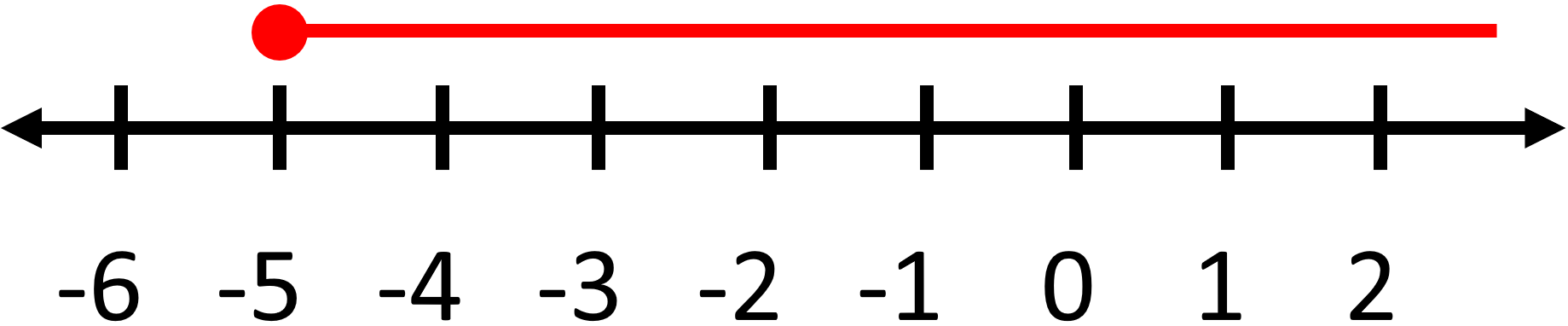 Single Variable Inequalities3