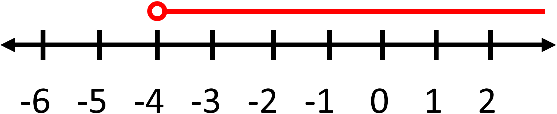 Single Variable Inequalities5