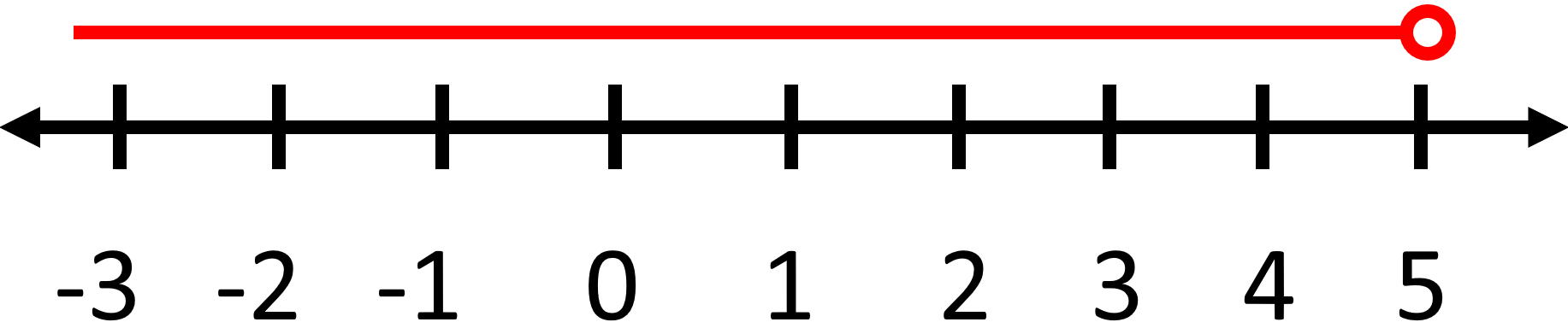 Single Variable Inequalities