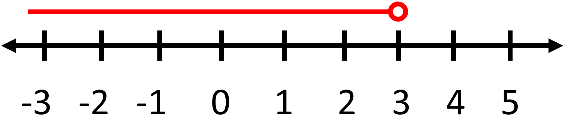 Single Variable Inequalities7