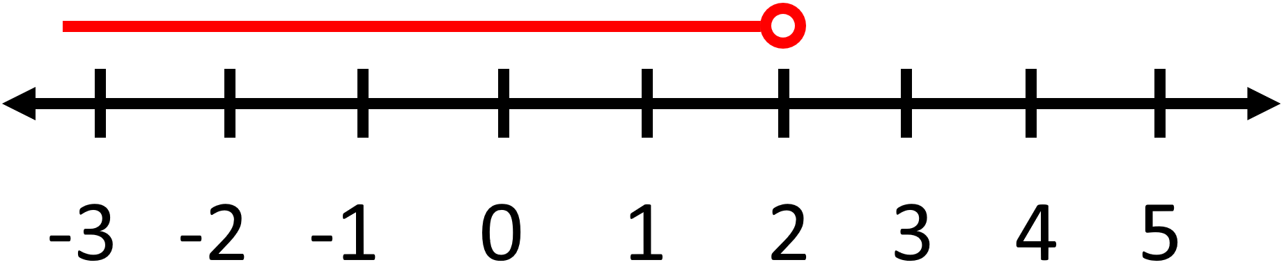 Single Variable Inequalities8