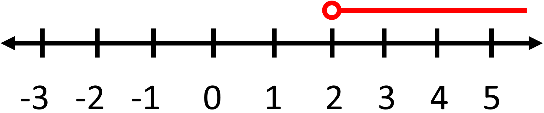 Single Variable Inequalities9