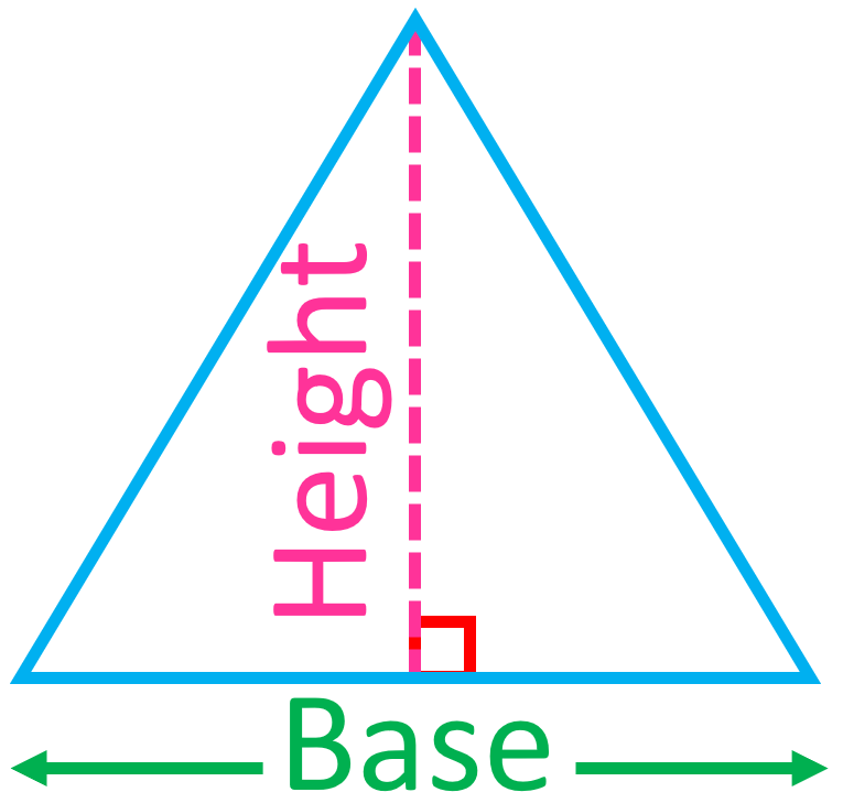Area of Triangles