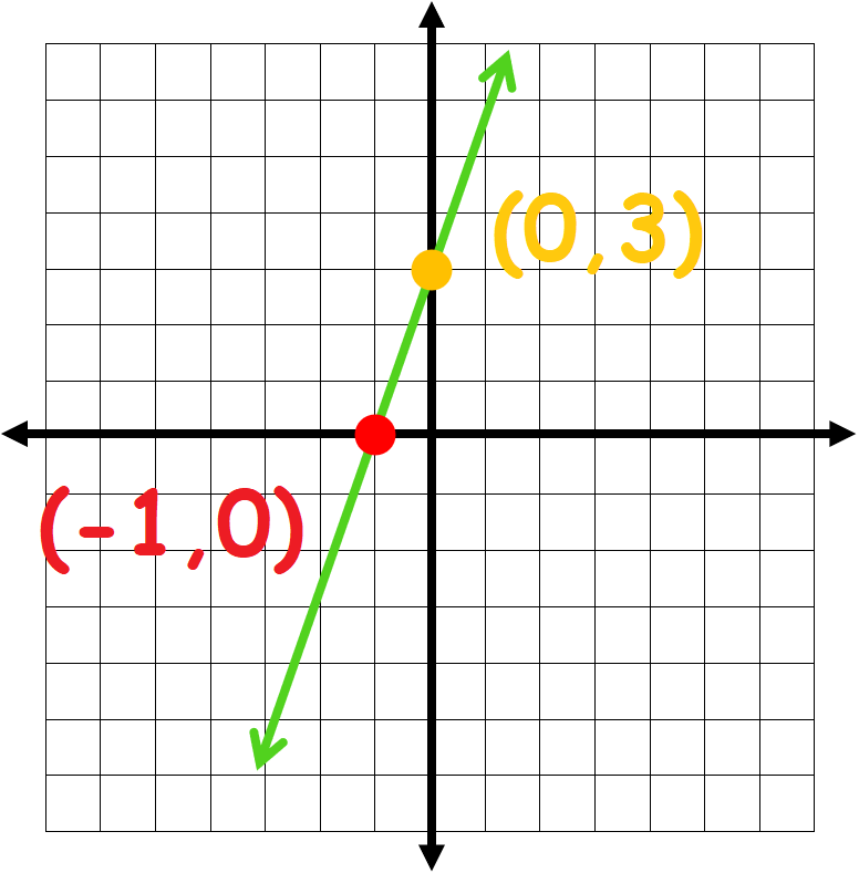 Writing Linear Equations2